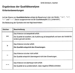 Ergebnisse der Qualitätsanalyse