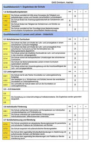 Ergebnisse der Qualitätsanalyse