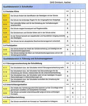Ergebnisse der Qualitätsanalyse